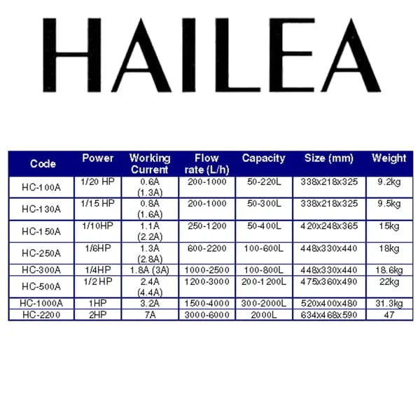 HAILEA Chiller Comparision